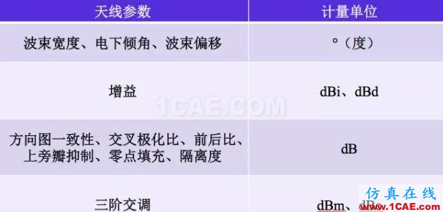 天線基礎(chǔ)知識普及(轉(zhuǎn)載)HFSS分析圖片45