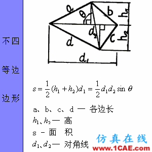 快接收,工程常用的各種圖形計算公式都在這了!AutoCAD分析圖片14