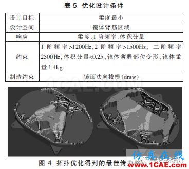 航空相機金屬反射鏡光機仿真優(yōu)化設(shè)計研究【轉(zhuǎn)發(fā)】ansys分析圖片5
