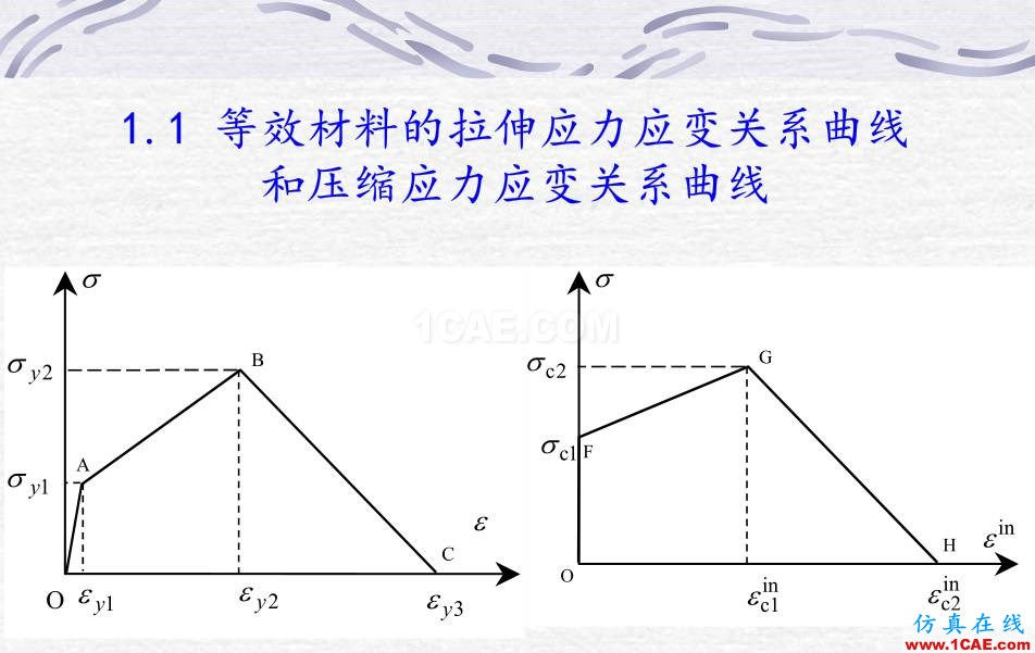 鋼筋混凝土墻體ABAQUS 數值計算abaqus有限元技術圖片4