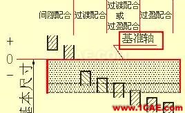機械設計入門知識:機械設計高手都是從這里開始的機械設計技術圖片27