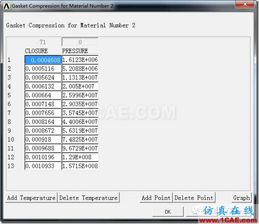 ANSYS 經(jīng)典界面對(duì)密封墊片的加載-卸載仿真ansys培訓(xùn)課程圖片4
