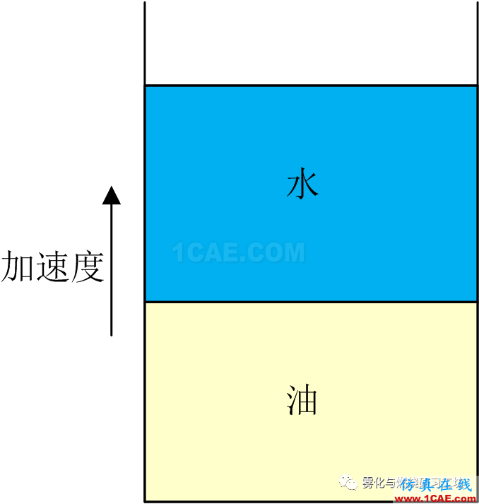 實現慣性約束核聚變的障礙:CFD瑞利-泰勒不穩定fluent培訓的效果圖片7