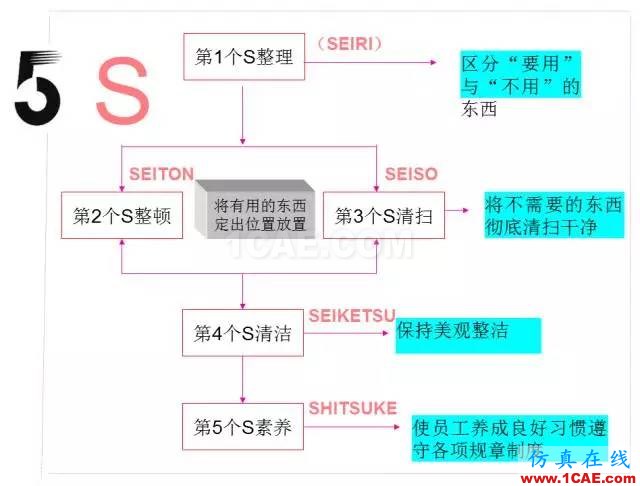 看看這些5S模具車間,你憑啥做不到?ug設計案例圖片3