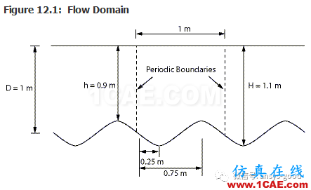 70道ANSYS Fluent驗證案例操作步驟在這里【轉發】fluent培訓課程圖片16