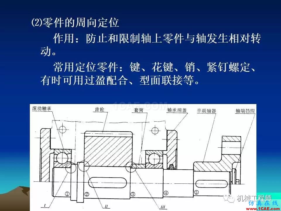 【專業積累】軸的分類與結構設計及其應用機械設計培訓圖片37