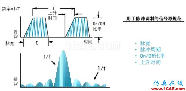 IC好文推薦：信號(hào)源是如何工作的？HFSS培訓(xùn)的效果圖片24