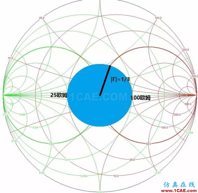 怎么看“史密斯圓圖” Smith chart?HFSS結果圖片43