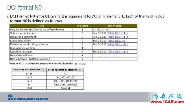 創新不止！一文讀懂NB-IoT原理及測試ansysem分析圖片64