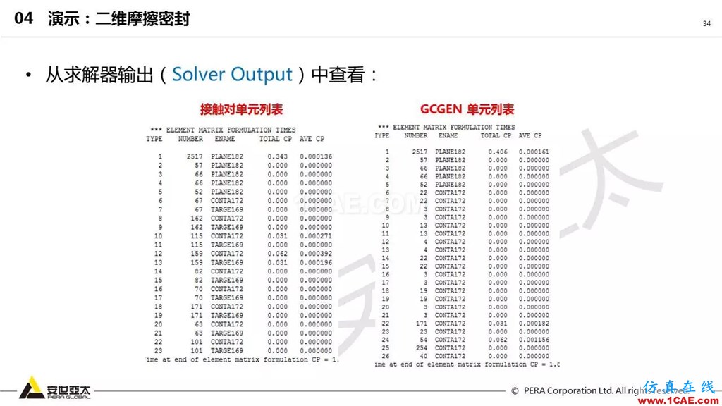ansys General Contact在接觸定義中的運(yùn)用(44頁P(yáng)PT+視頻)ansys結(jié)構(gòu)分析圖片34