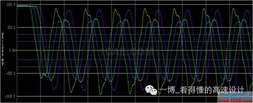 【往期回顧】DDR3系列之時鐘信號的差分電容【轉發】HFSS圖片7