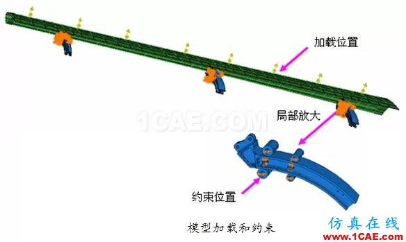 Abaqus在飛機機翼仿真分析中的應用abaqus靜態分析圖片2