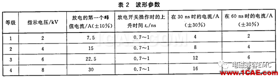 瞬變干擾吸收器件講解(三)——TVS管與TSS管ansys hfss圖片2