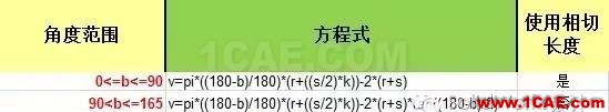 鈑金設計中折彎系數(shù)和折彎扣除solidworks仿真分析圖片6