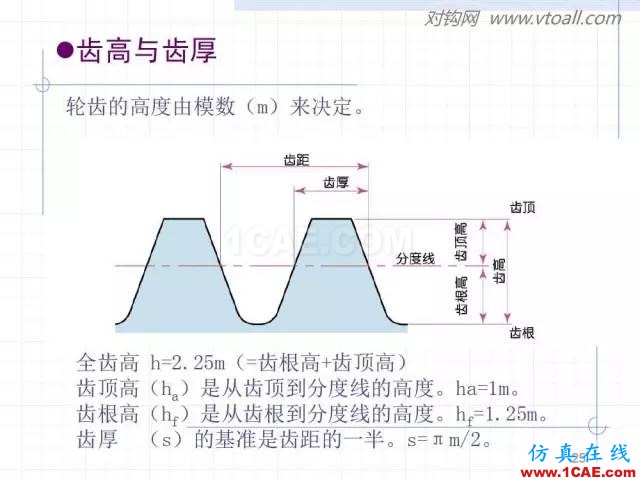 齒輪齒條的基本知識與應用！115頁ppt值得細看！機械設計教程圖片25
