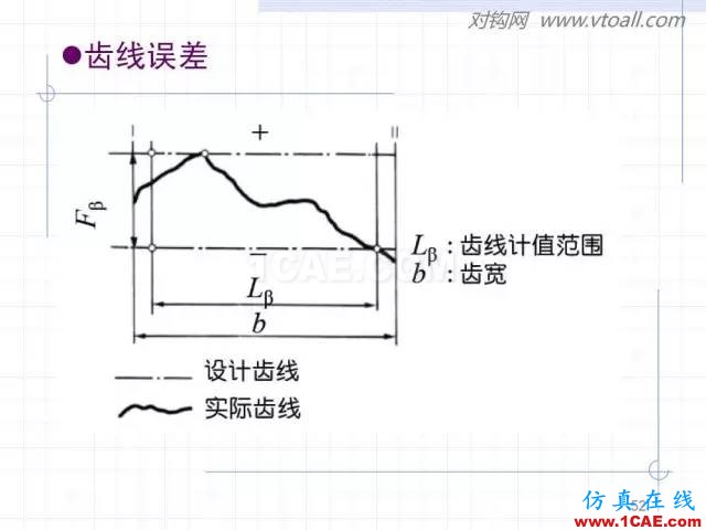 齒輪齒條的基本知識與應用！115頁ppt值得細看！機械設計技術圖片52