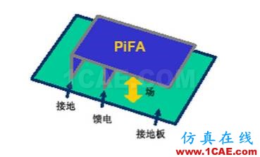 拆開水果6 看手機天線的秘密HFSS分析圖片4