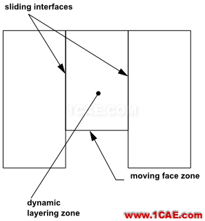 Fluent動網格【14】:Layeringfluent圖片6
