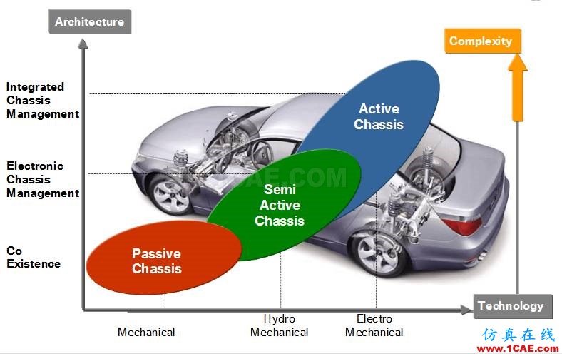 image002.png 車輛振動學的思考(一)有限元理論圖片2