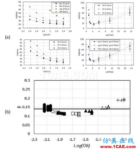 北京理工大學在液滴動力學領域取得重要進展fluent結果圖片3
