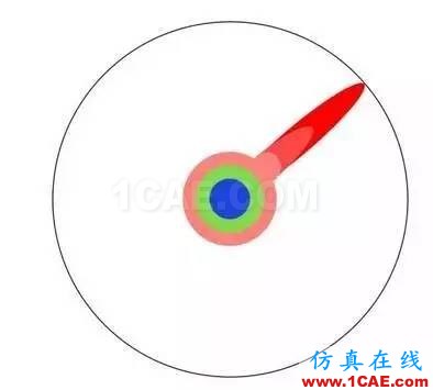 本科、碩士和博士到底有什么區別？ansys結果圖片8