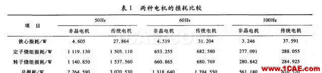 傳統電機和新型非晶電機性能的仿真對比Maxwell學習資料圖片4