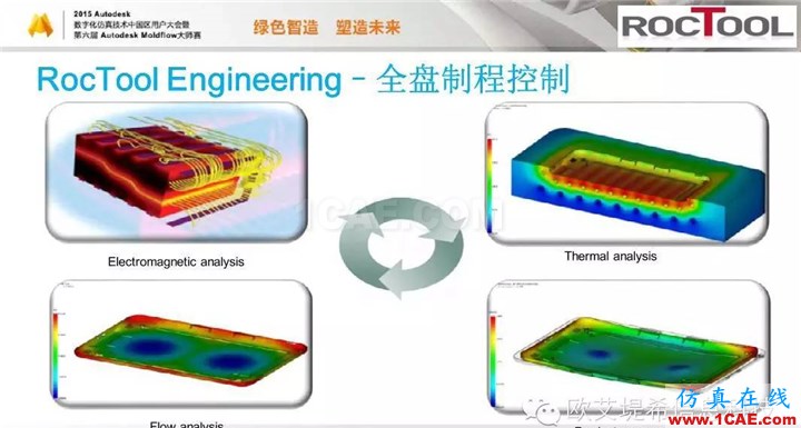 Moldflow 重大福利 快來領?。。?！ 高峰論壇演講PPT之六moldflow仿真分析圖片15