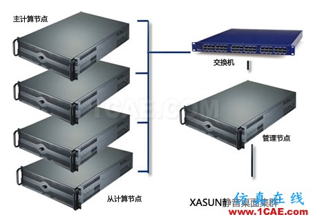 HFSS電磁仿真應(yīng)用與工作站配置方案 HFSS電磁仿真應(yīng)用與工作站(電腦硬件)配置方案推薦HFSS仿真分析圖片10