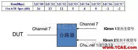 常見的WIFI射頻測試指標HFSS分析案例圖片13