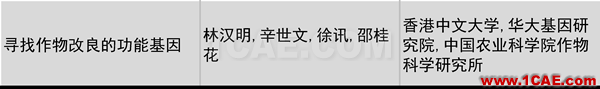 2016年度高等學(xué)?？茖W(xué)研究優(yōu)秀成果獎(科學(xué)技術(shù))獎勵(lì)決定發(fā)布圖片13