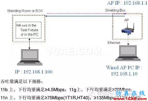常見的WIFI射頻測試指標HFSS分析案例圖片14