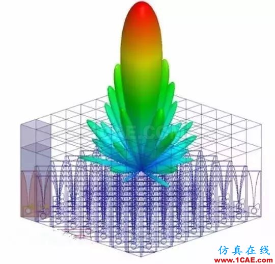 計算電磁學各種方法比較和電磁仿真軟件推薦Maxwell培訓教程圖片3