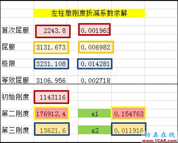 連載-“老朱陪您學Civil”之梁橋抗震9Midas Civil應用技術圖片6
