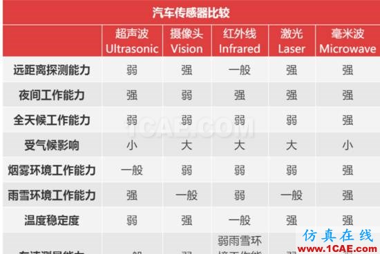 無人駕駛技術深度探秘:光學雷達、地圖繪制、定位及障礙物檢測ansysem分析圖片4