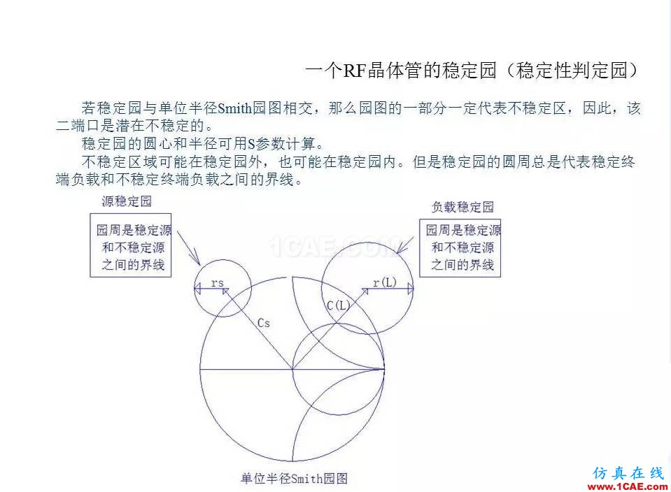 【收藏吧】非常詳細的射頻基礎知識精選HFSS培訓的效果圖片80