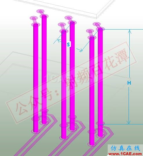 高速PCB差分過孔之間的串擾仿真分析HFSS分析圖片2