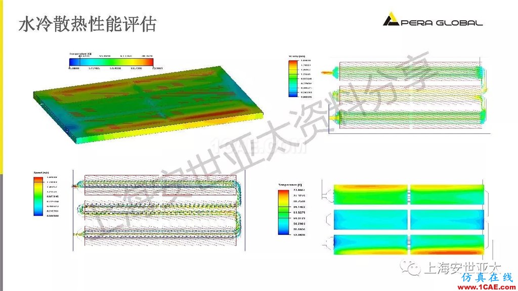 技術分享 | 電子系統散熱設計分析與優化icepak技術圖片25