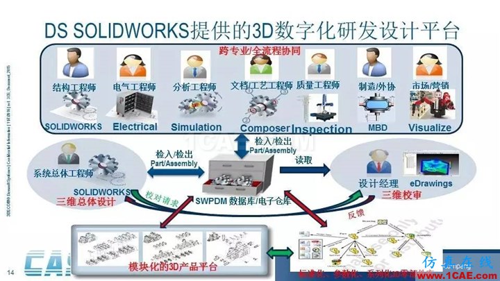 SOLIDWORKS PDM - 3D數字化研發管理平臺的核心系統solidworks simulation分析案例圖片14