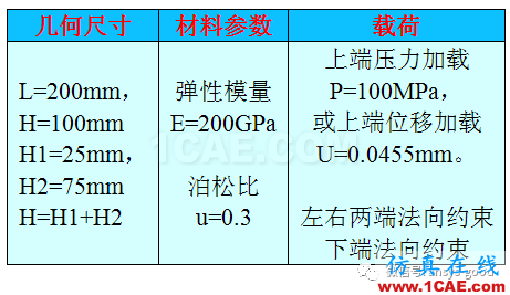 接觸非線性ANSYS分析入門ansys結果圖片3