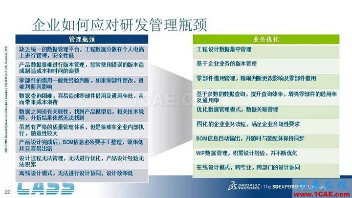 SOLIDWORKS PDM - 3D數字化研發管理平臺的核心系統solidworks simulation學習資料圖片22