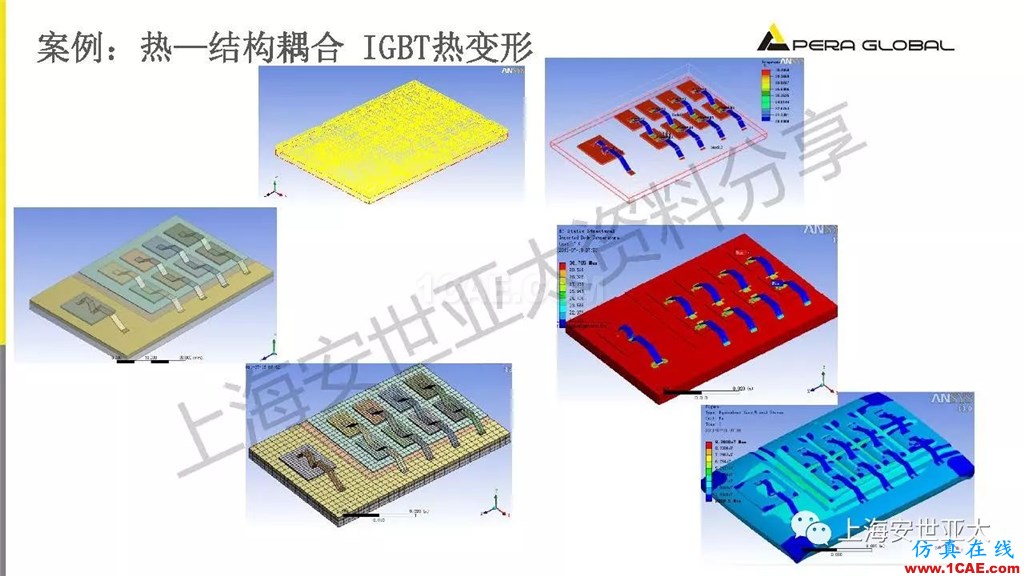 技術分享 | 電子系統散熱設計分析與優化icepak技術圖片22