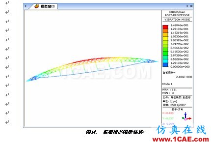 張弦結(jié)構(gòu)分析 - hwen - 建筑結(jié)構(gòu)與施工技術(shù)交流 張弦結(jié)構(gòu)分析 - hwen - 建筑結(jié)構(gòu)與施工技術(shù)交流