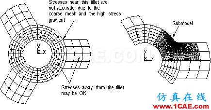 基于ANSYS Workbench的子模型分析技術——CAE工程師都在用ansys圖片2