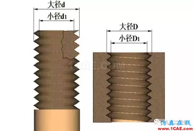 【專業積累】有哪些關于螺紋的知識？機械設計資料圖片7