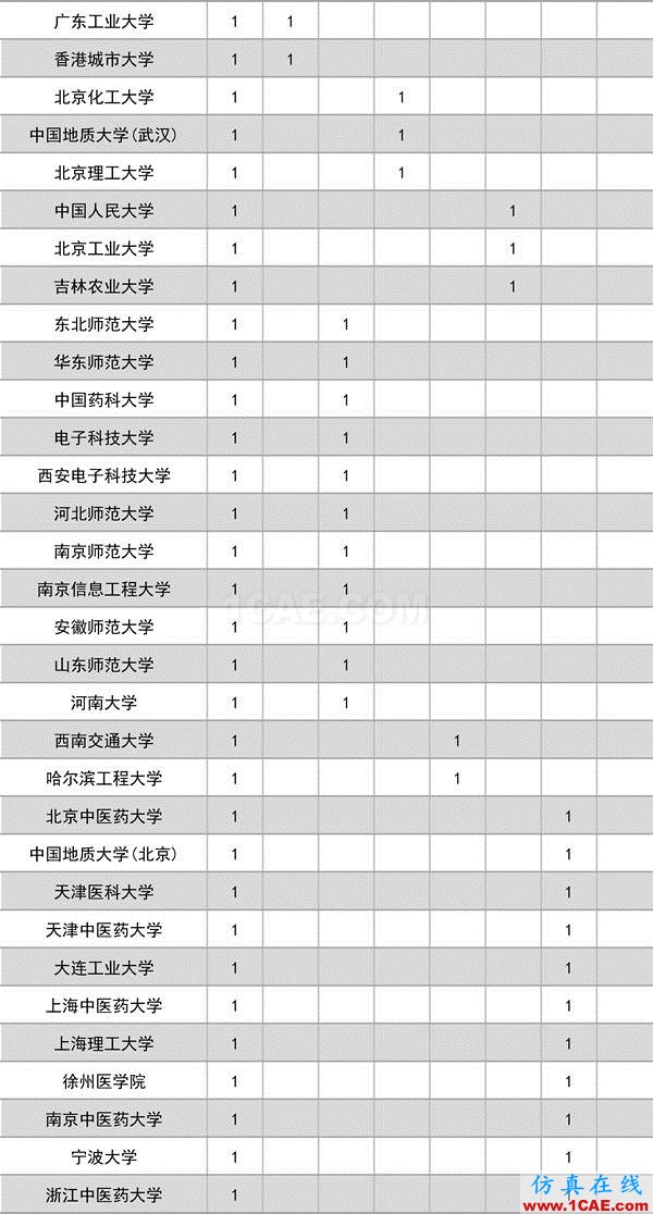 2016年度高等學(xué)校科學(xué)研究優(yōu)秀成果獎(科學(xué)技術(shù))獎勵(lì)決定發(fā)布圖片3