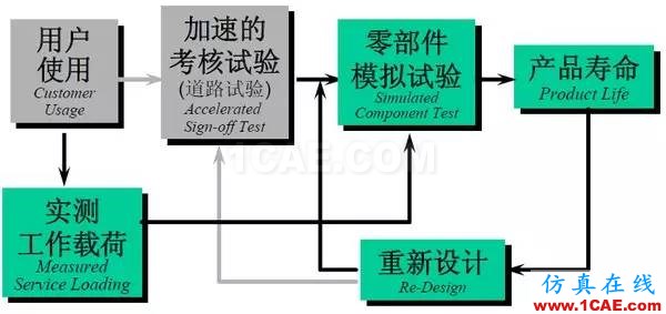 汽車耐久性試驗(yàn)是如何進(jìn)行的?還是知道為好!機(jī)械設(shè)計(jì)圖片4
