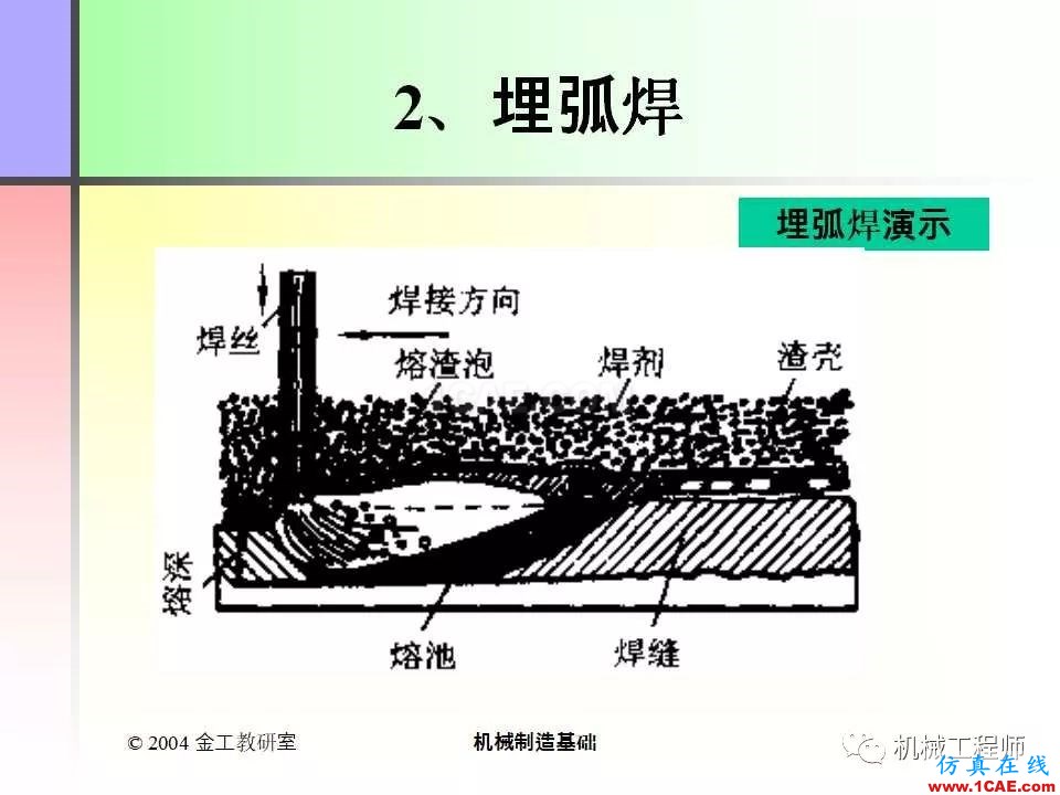 【專業(yè)積累】100頁PPT，全面了解焊接工藝機械設(shè)計教程圖片25