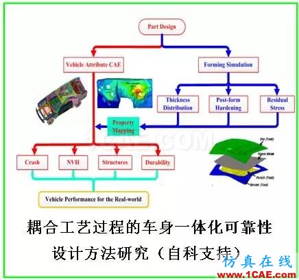 j3.jpg 【作品展示7】車身關鍵零部件材料板厚優化匹配問題研究【轉】hypermesh培訓教程圖片25