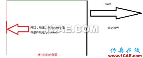 Fluent動網格一個簡單實例(dynamic wbrmesh) Fluent動網格一個簡單實例(dynamic wbrmesh)