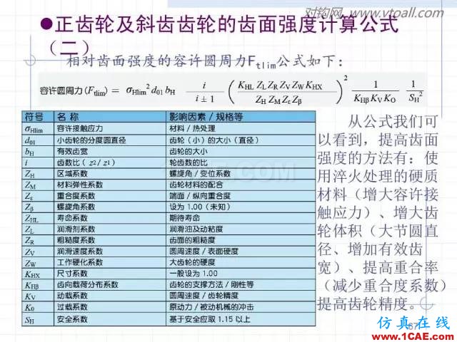 齒輪齒條的基本知識與應用！115頁ppt值得細看！機械設計圖片67